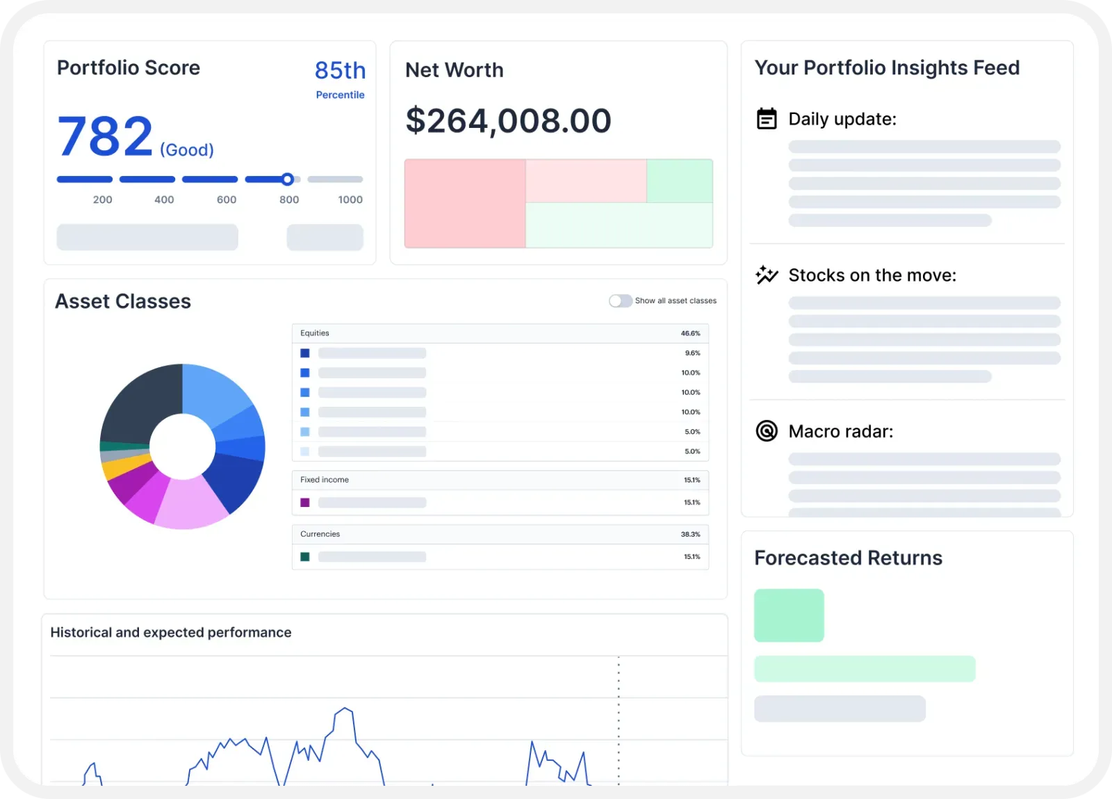 Personalized Market Dashboard